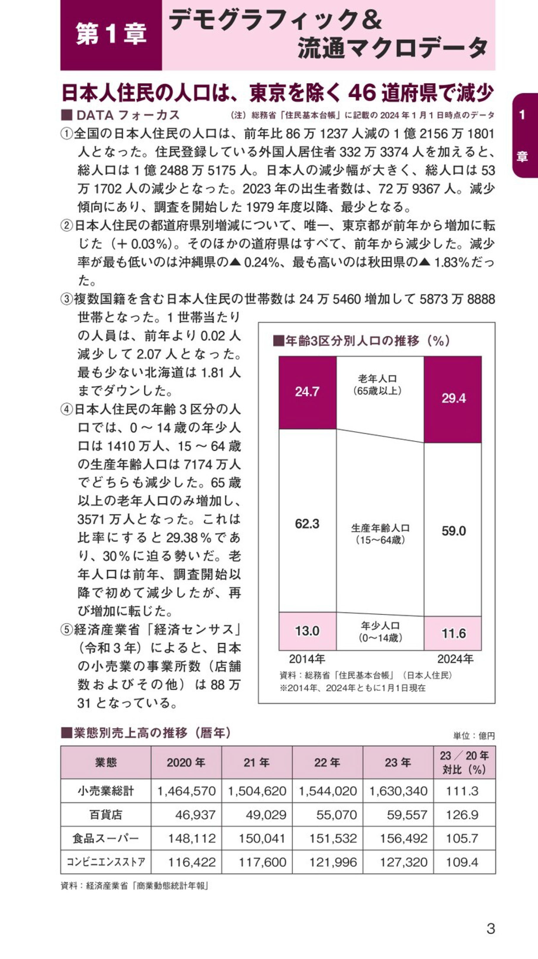 流通データブック2025