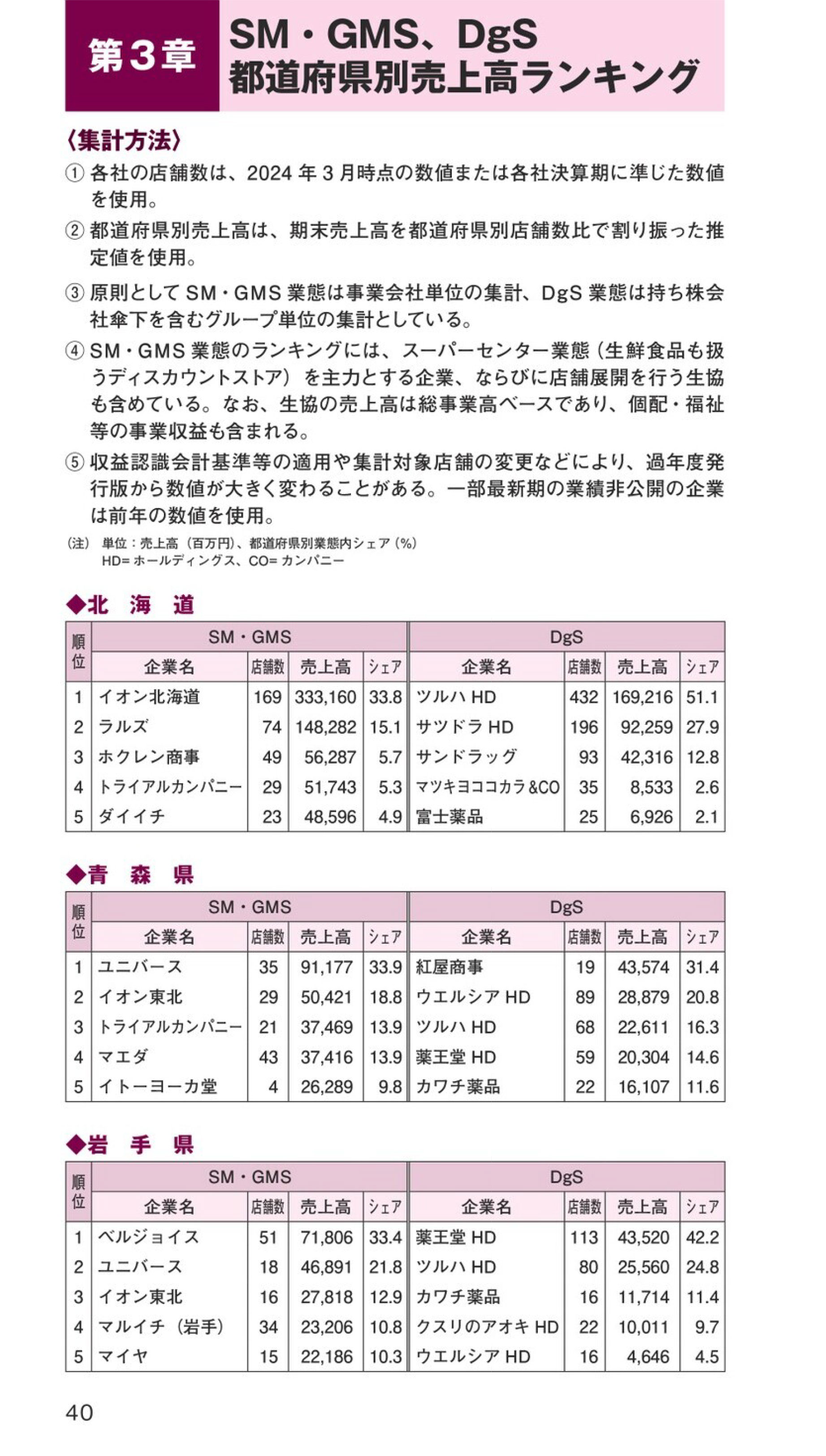 流通データブック2025