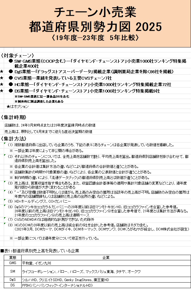 小売業都道府県別勢力図2025【Excel版】GMS・SM基本版+DgS+CVS+HC+DS