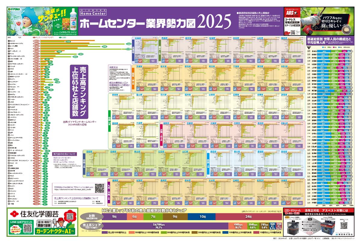 ホームセンター業界勢力図2025&12か月販促カレンダー(大伴)