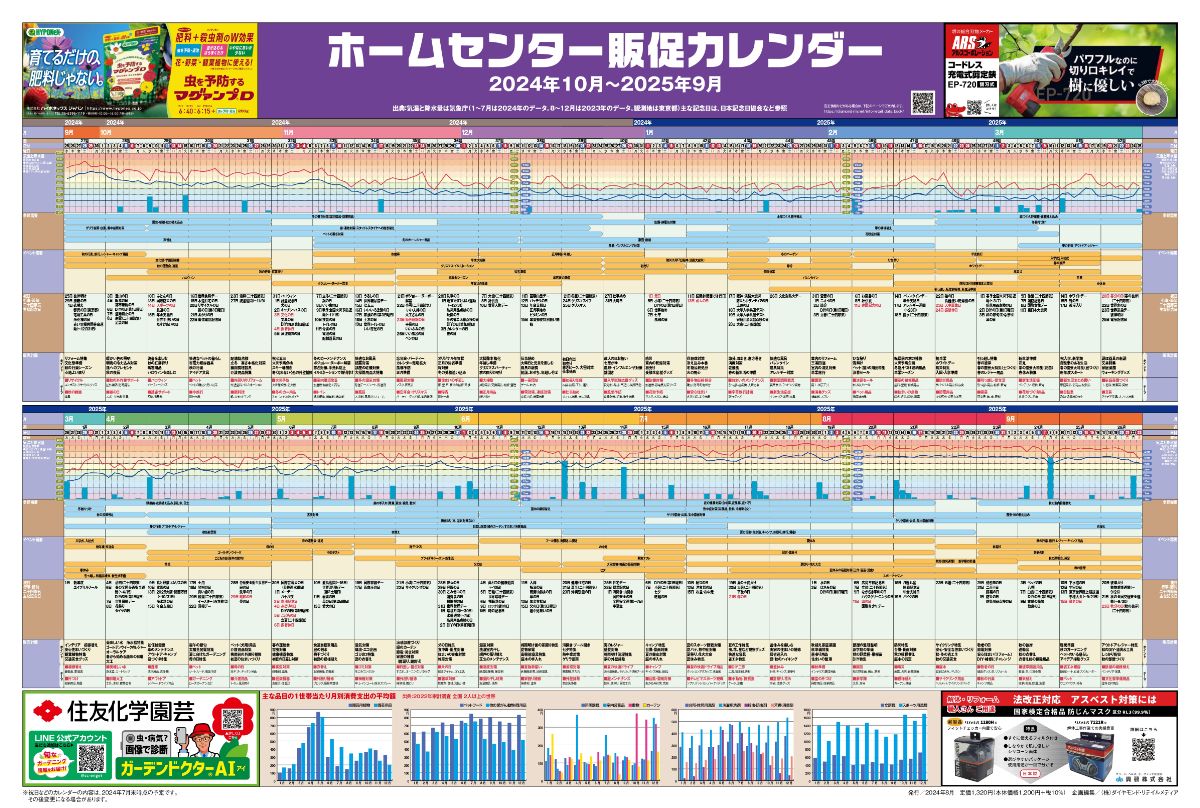 ホームセンター業界勢力図2025&12か月販促カレンダー(大伴)