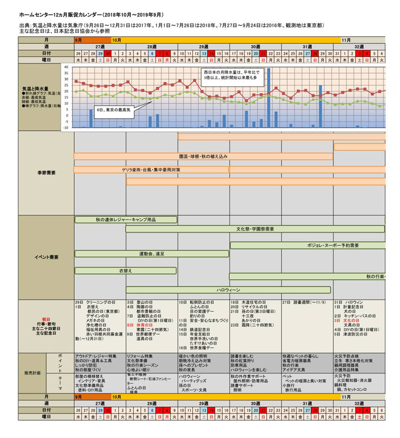 Drmオンラインストア 18ホームセンター業界勢力図 12カ月販促カレンダー 別巻データ集excel版